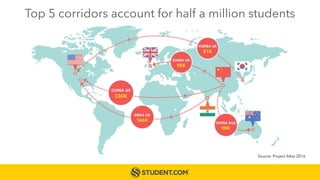 Top 5 corridors account for half a million students
Source: Project Atlas 2016
 