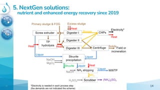 14
5. NextGen solutions:
nutrient and enhanced energy recovery since 2019
14
Scrubber
 