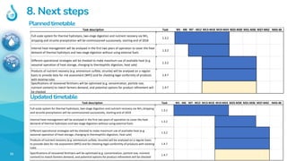 31
8. Next steps
Planned timetable
Updated timetable
Case study Task description Task M1 - M6 M7 - M12 M13-M18 M19-M24 M25...