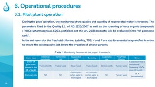 45
6. Operational procedures
During the pilot operation, the monitoring of the quality and quantity of regenerated water is foreseen. The
parameters fixed by the Quality 1.1. of RD 1620/2007 as well as the screening of trace organic compounds
(TrOCs) (pharmaceutical, EDCs, pesticides and the WL 2018 products) will be evaluated in the “NF permeate
tank”.
In the end-user site, the free/total chlorine, turbidity, TSS, N and P are also foreseen to be quantified in order
to ensure the water quality just before the irrigation of private gardens.
Water type
Intestinal
nematodes
Escherichia
coli
Suspended
solids
Turbidity
Legionella
spp.
Free/Total
chlorine
Other
Outlet of
pilot plant
(stored in the
10 m3 tank)
Twice / month Twice/ week Once / week Twice / week Once / month Twice / week
5 selected TrOC:s
once/month
Screening TrOCs:
once / 3 month
End-user site N/A N/A
Occasionally
(when water is
discharged)
Occasionally
(when water is
discharged)
N/A Twice / week
N, P
(occasionally)
Table 1. Monitoring foreseen in the project framework.
6.1. Pilot plant operation
 