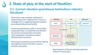 59
2. State of play at the start of NextGen
2.1. Current situation greenhouse horticulture industry
Westland
Block diagram...
