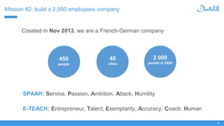 6
Mission #2: build a 2,000 employees company
6
Created in Nov 2013, we are a French-German company
2 000
people in 2020
450
people
40
cities
SPAAH: Service, Passion, Ambition, Attack, Humility
E-TEACH: Entrepreneur, Talent, Exemplarity, Accuracy, Coach, Human
 