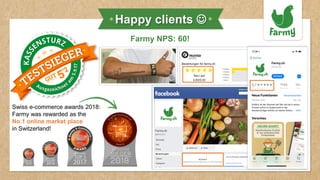 <
Swiss e-commerce awards 2018:
Farmy was rewarded as the
No.1 online market place
in Switzerland!
<
Farmy NPS: 60!
Happy clients ☺
 