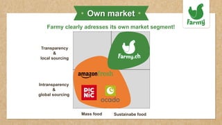 Mass food
Transparency
&
local sourcing
Sustainabe food
Intransparency
&
global sourcing
Own market
Farmy clearly adresses its own market segment!
 