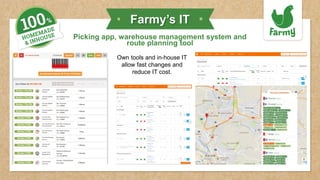 Farmy’s IT
Picking app, warehouse management system and
route planning tool
Own tools and in-house IT
allow fast changes and
reduce IT cost.
 