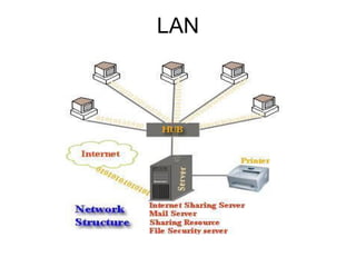 LAN
 