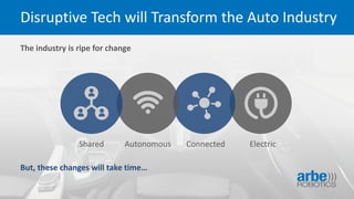 Disruptive Tech will Transform the Auto Industry
The industry is ripe for change
But, these changes will take time…
ConnectedAutonomousShared Electric
 