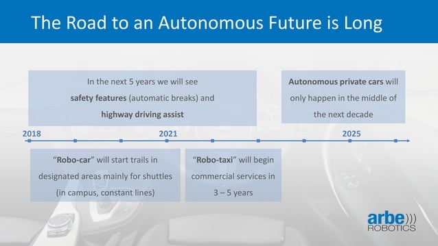 Arbe Robotics - NOAH18 Tel Aviv | PDF
