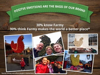 30% know Farmy
90% think Farmy makes the world a better place*
*Survey among web-affine people in Switzerland
 