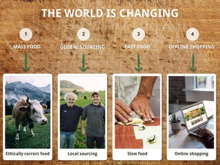 MASS FOOD GLOBAL SOURCING FAST FOOD OFFLINE SHOPPING
1 2 3 4
THE WORLD IS CHANGING
Ethically correct food Local sourcing Slow food Online shopping
 