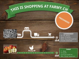 SUPERMARKET
• 5 - 1 0 d a y s
• N o t F r e s h !
• N o t S u s t a i n a b l e !
• F o o d w a s t e !
FARMY
• 1 d a y
• F r e s h !
• S u s t a i n a b l e !
• N o f o o d w a s t e !
zz
 