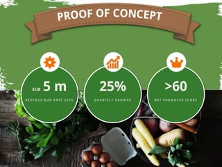 EUR 5 m
R E V E N U E R U N R A T E 2 0 1 6
25%
Q U A R T E L Y G R O W T H
>60
N E T P R O M O T E R S C O R E
 