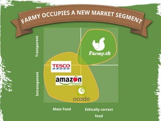 Mass Food
Transparent
Ethically correct
food
Intransparent
 