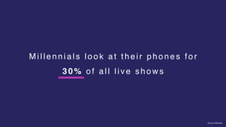 Millenn ia ls look at their phones for
3 0 % of all live shows
[Source: Billboard]
 