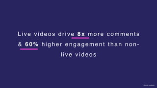 L i v e v i d e o s d r i v e 8 x mor e comments
& 6 0 % h i g h e r e n g a g e m e n t t h a n n o n -
l i v e v i d e o s
[Source: Facebook]
 