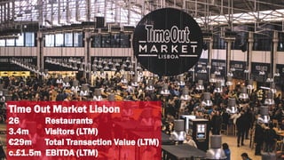 CONTENT IS KING
Time Out Market Lisbon
26 Restaurants
3.4m Visitors (LTM)
€29m Total Transaction Value (LTM)
c.£1.5m EBITDA (LTM)
 