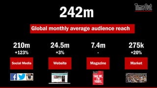 242m
Global monthly average audience reach
210m
Social Media
+123%
24.5m
Website
+3%
7.4m
Magazine
-
275k
Market
+20%
 