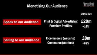 MonetisingOurAudience
Print&DigitalAdvertising
PremiumProfiles
Speak to our Audience
Selling to our Audience
£29m
+16%
E-commerce(website)
Commerce(market)
£8m
+68%
2016Rev
 