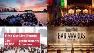 Time Out Live Events
240 Events (LND,NY)
78,550 Attendees
 