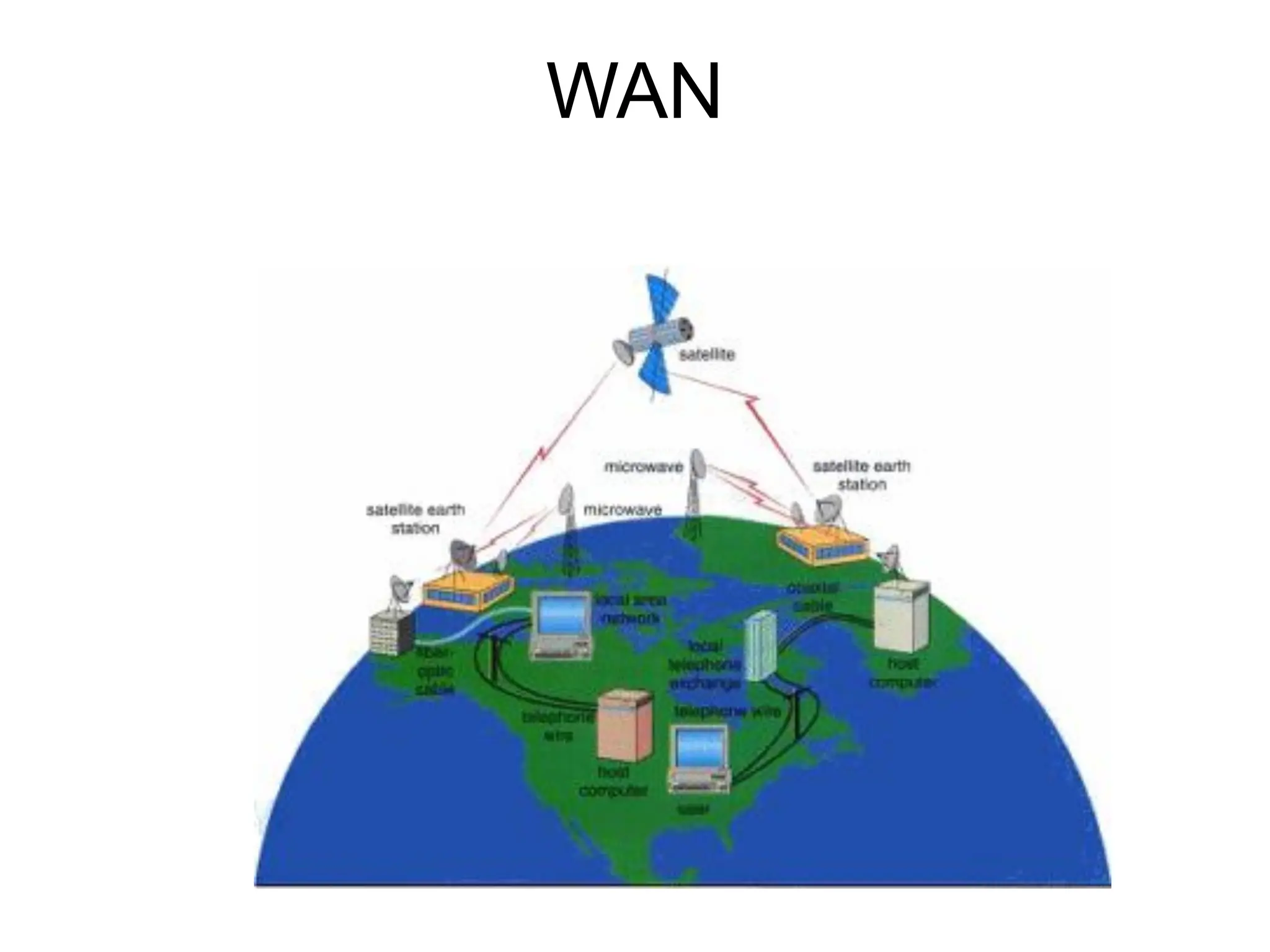 WAN
 