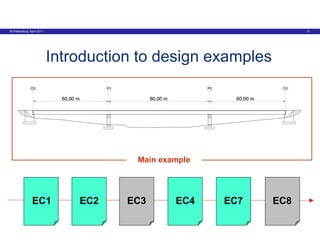 Good Ec Examples Introduction EC 101 to the design example of Basic example | PDF