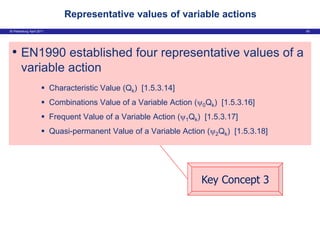 Good Ec Examples Introduction EC 101 to the design example of Basic example | PDF