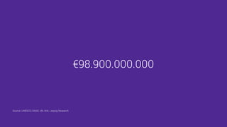 €98.900.000.000
Source: UNESCO, DAAD, UN, HHL Leipzig Research
 