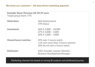 We know our customers – the data driven marketing approach
Marketing channel mix based on strong BI analysis and attributed journey
9
Example: Buyer Personas UK 30-39 years
Target group share: 17%
Motivation: 36% Achievement
19% Status
Investment: 36% € 5,000 – 10,000
27% € 3,000 – 5,000
20% € 1,000 – 3,000
Owned luxury watches: 49% own 1 luxury watch
11% own more than 3 luxury watches
26% do not own a luxury watch
Profession: CEO, Founder, Lawyer, Director,
Business Development Manager
 