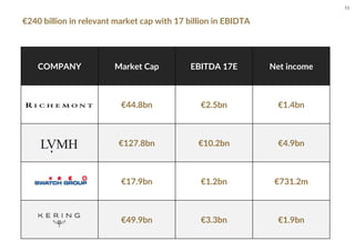 €240 billion in relevant market cap with 17 billion in EBIDTA
11
COMPANY Market Cap EBITDA 17E Net income
€44.8bn €2.5bn €1.4bn
€127.8bn €10.2bn €4.9bn
€17.9bn €1.2bn €731.2m
€49.9bn €3.3bn €1.9bn
 