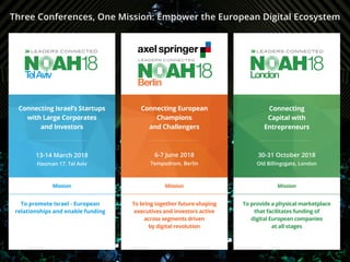Three Conferences, One Mission: Empower the European Digital Ecosystem
To provide a physical marketplace
that facilitates funding of
digital European companies
at all stages
Mission Mission Mission
Connecting
Capital with
Entrepreneurs
Connecting European
Champions
and Challengers
Connecting Israel’s Startups
with Large Corporates
and Investors
30-31 October 2018
Old Billingsgate, London
6-7 June 2018
Tempodrom, Berlin
13-14 March 2018
Haoman 17, Tel Aviv
To promote Israel - European
relationships and enable funding
To bring together future-shaping
executives and investors active
across segments driven
by digital revolution
 