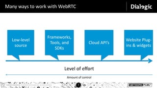Deploying WebRTC successfully – A web developer perspective | PPTX