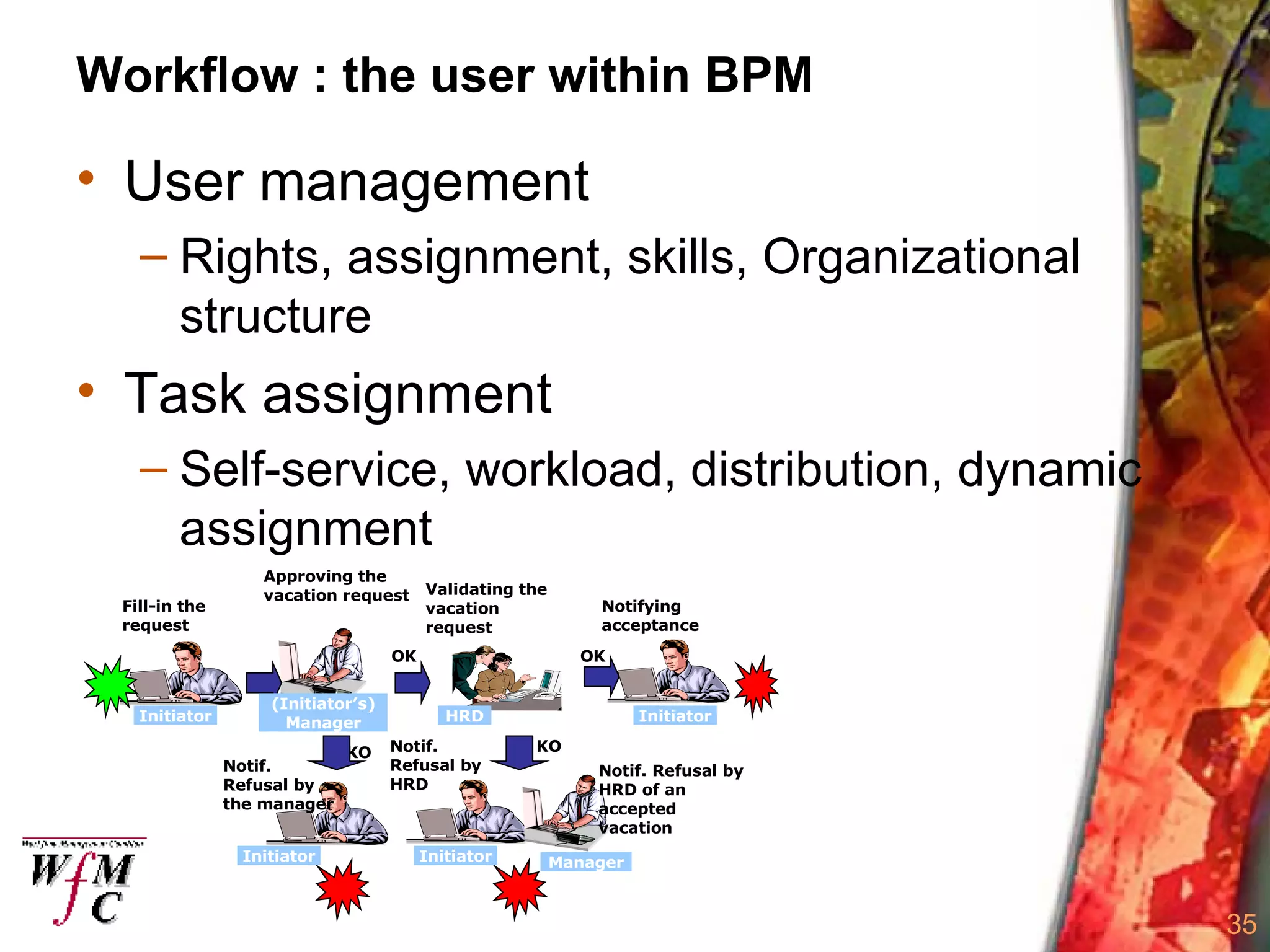 Workflow : the user within BPM User management Rights, assignment, skills, Organizational structure Task assignment Self-service, workload, distribution, dynamic assignment KO OK OK (Initiator’s) Manager HRD Initiator KO Fill-in the request Approving the vacation request Validating the vacation request Notifying acceptance Notif. Refusal by the manager Notif. Refusal by HRD Notif. Refusal by HRD of an accepted vacation Initiator Initiator Manager Initiator 