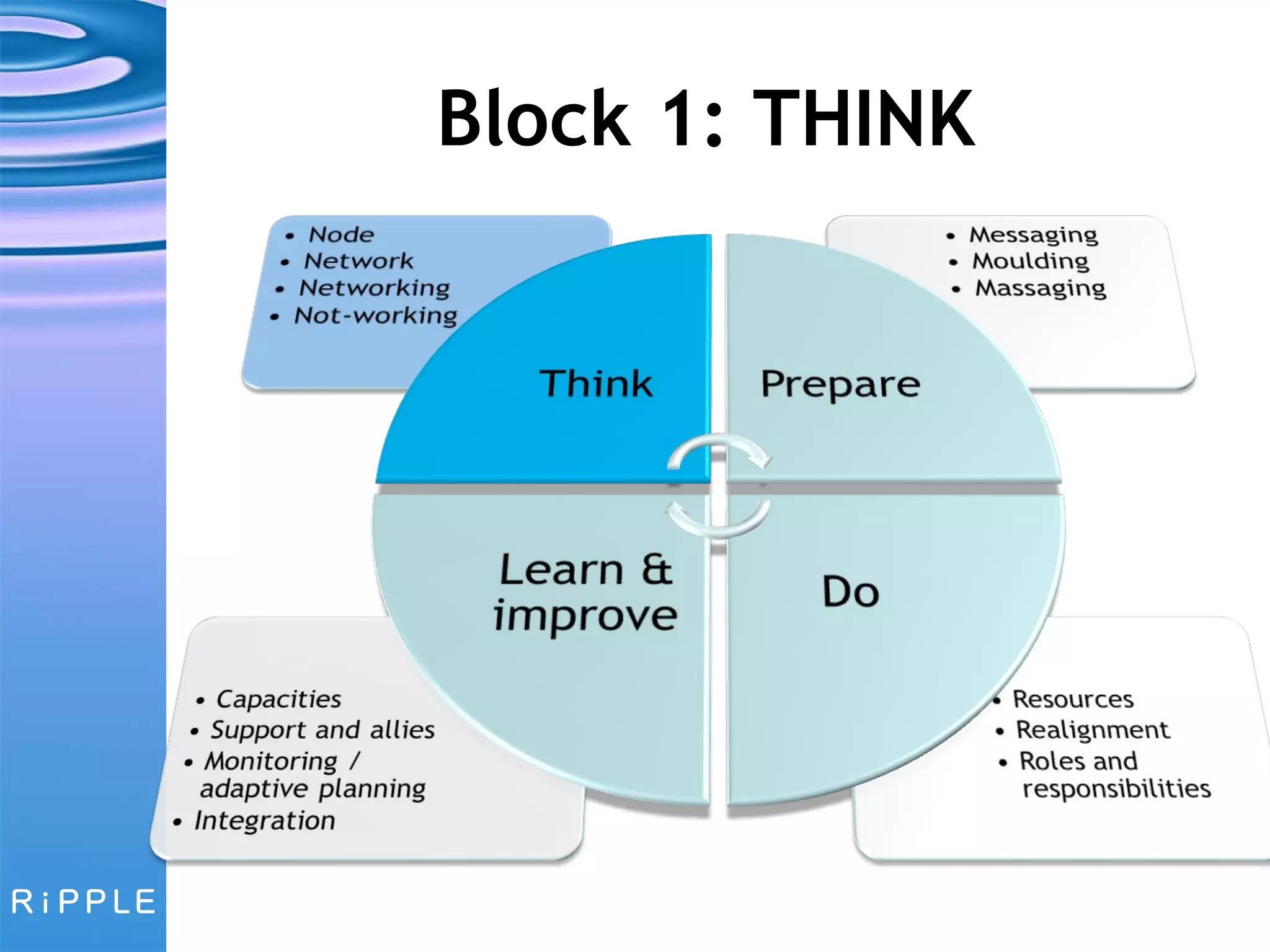 Block 1: THINK 