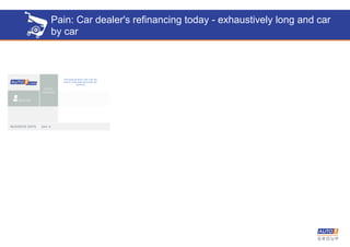 Pain: Car dealer's refinancing today - exhaustively long and car
by car
 