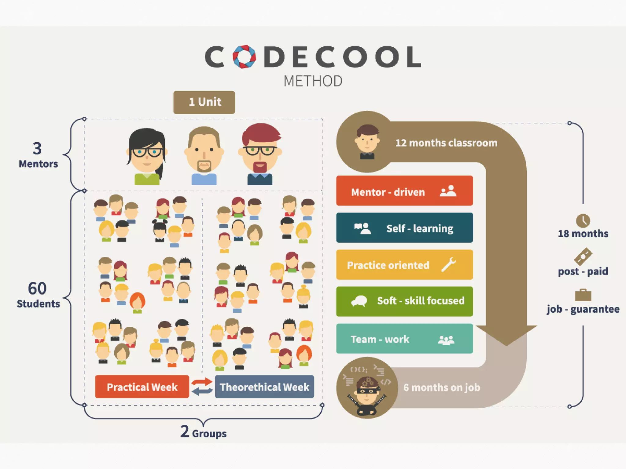 CODECOOL METHOD
 