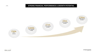 - - STRONG FINANCIAL PERFORMANCE & GROWTH POTENTIAL11
£20mFY20 revenue
forecast
£50kFY17
revenue
£5mFY19 revenue
forecast
£1mFY18 revenue
forecast
£400kYTD revenue
to Sept
 