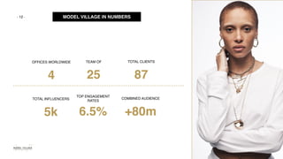 - - MODEL VILLAGE IN NUMBERS12
TOTAL INFLUENCERS
5k
TOP ENGAGEMENT
RATES
6.5%
COMBINED AUDIENCE
+80m
OFFICES WORLDWIDE
4
TEAM OF
25
TOTAL CLIENTS
87
 
