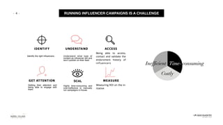 - - RUNNING INFLUENCER CAMPAIGNS IS A CHALLENGE4
SCAL
Highly time-consuming and
cost-ineffective to manually
run campaigns in-house.
Understand what type of
content an inﬂuencer will and
won’t publish on their feed.
Identify the right inﬂuencers.
Getting their attention and
being able to engage with
them.
 