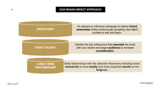 - - OUR BRAND IMPACT APPROACH
HERO TALENT
DISCOVERY
LONG-TERM
PARTNERSHIP
An always-on inﬂuence campaign to deliver brand
awareness whilst continuously sampling new talent
proﬁles to test and learn.
Identify the key inﬂuencers that resonate the most
with your brand and target audience to increase
consideration.
Build relationships with the selected inﬂuencers including brand
exclusivity to drive loyalty and more impactful results on the
long-run.
6
 