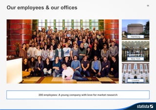 Our employees & our offices
200 employees: A young company with love for market research
11
Hamburg
New York
London
 