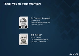Thank you for your attention!
COO& Founder
Tim.kroeger@statista.com
+49 (0)40 4134 989 11
Tim Kröger
CEO & Founder
friedrich.schwandt@statista.com
+49 (0)160 97 72 08 17
Dr. Friedrich Schwandt
 