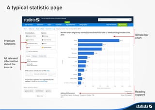 A typical statistic page
Premium
functions
All relevant
information
about the
source
Simple bar
chart
Reading
support
 