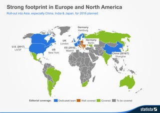 Strong footprint in Europe and North America
Roll-out into Asia, especially China, India & Japan, for 2016 planned
U.S. (2017)
LA/SF US
New York
UK
London
Germany
Hamburg
ES (2016)
Madrid
Dedicated team Well covered Covered To be coveredEditorial coverage:
China (2016/7)
Shanghai
Germany
Berlin
 