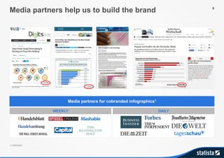 Media partners help us to build the brand
1) selection
Media partners for cobranded infographics1
DAILYWEEKLY
8
 
