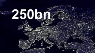 The current market volume of European road freight
Strictly confidential
250bn
 