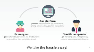 4
Passengers
get an affordable, convenient and direct transfer
at desired time from home to the airport.
Shuttle companies
get marketing, sales, route planning,
customer support, guaranteed income.
Our platform
provides web and mobile app, route search,
pricing, online booking, payment transactions.
4We take the hassle away!
 