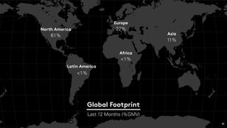 Global Footprint
Last 12 Months (%GMV)
North America
61%
Latin America
<1%
Africa
<1%
Europe
27%
Asia
11%
11
 