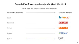 Search Platforms are Leaders in their Vertical
Airlines
We’ve seen this play out before, again and again.
12
Fragmented Merchants Consumer Platform
Hotels
Restaurants
Property
Fashion
 