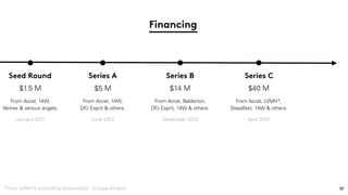 Seed Round
$1.5 M
From Accel, 14W,
Venrex & various angels.
January 2011
Series A
$5 M
From Accel, 14W,
DFJ Esprit & others.
June 2012
Series B
$14 M
From Accel, Balderton,
DFJ Esprit, 14W & others.
December 2013
17
Series C
$40 M
From Accel, LVMH*,
Steadfast, 14W & others.
April 2015
Financing
*From LVMH’s controlling shareholder, Groupe Arnault
 