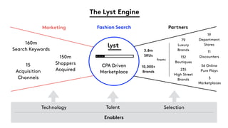 The Lyst Engine
Marketing Fashion Search Partners
Enablers
Technology Talent Selection
160m
Search Keywords
15
Acquisition...